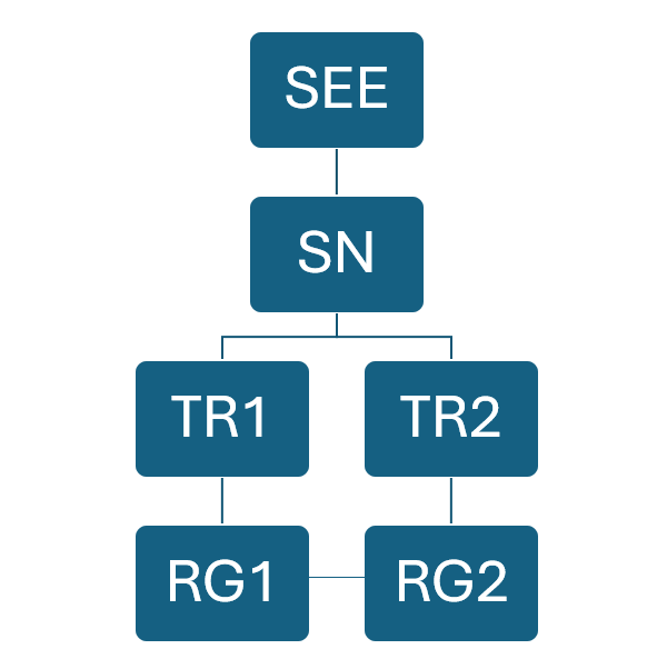 Schemat blokowy transformator średnie napięcie niskie napięcie rozdzielnica